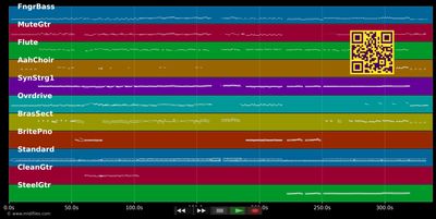 Guildo's Party Hitmix - Guildo Horn (MIDI individual tracks)