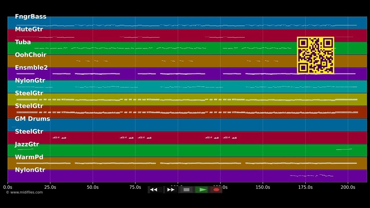 Don't Go Too Fast - Vanilla Ninja (MIDI individual tracks)