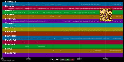 DJ Ötzi Medley 01 - DJ Otzi (MIDI individual tracks)