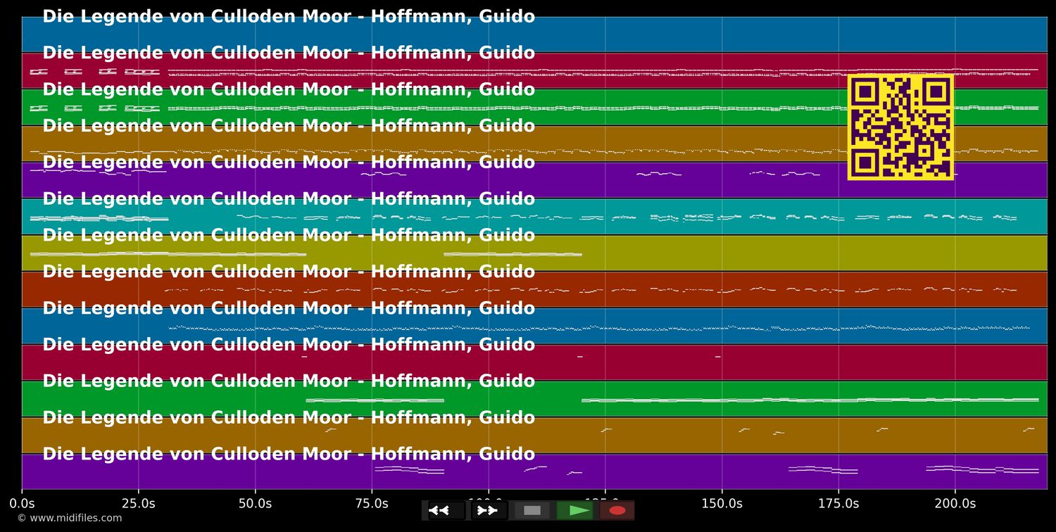 Die Legende von Culloden Moor - Guido Hoffmann (MIDI individual tracks)