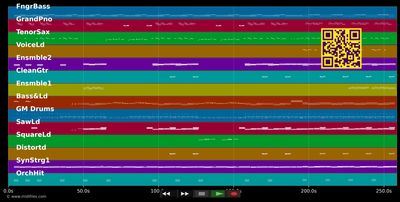 Ein Stern der Deinen Namen trägt - Nik P. (MIDI individual tracks)