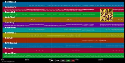 Ghosttown - Madonna (MIDI individual tracks)