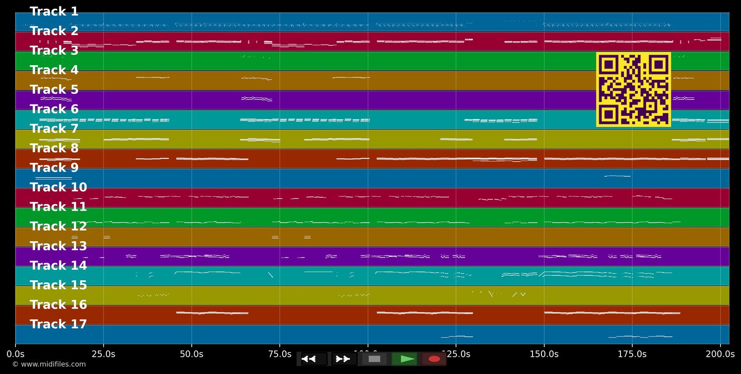 Finally - Ce Ce Peniston (MIDI individual tracks)