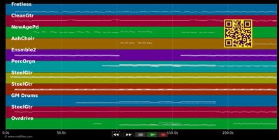 Finding You - Go-Betweens (MIDI individual tracks)