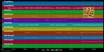 Gravity - Pixie Lott (MIDI individual tracks)