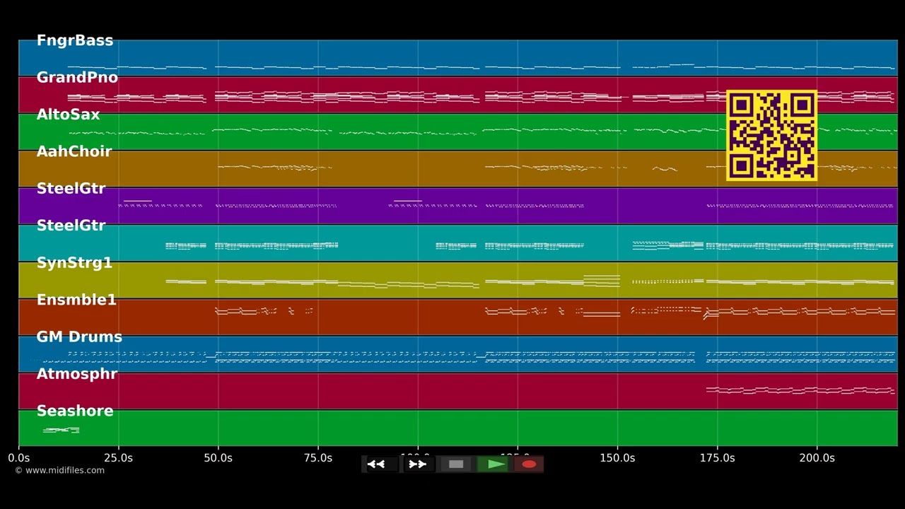 Gravity - Pixie Lott (MIDI individual tracks)