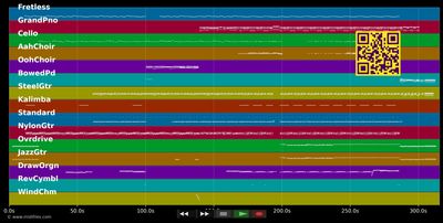 I Wish I Knew How It Would Feel - Lighthouse Family (MIDI individual tracks)