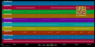 I Loved You - Blonde &amp; Melissa Steel (MIDI individual tracks)