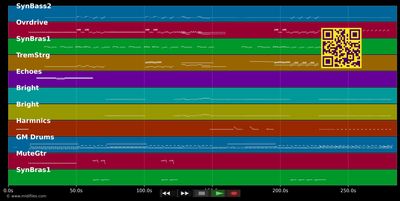 I Feel You - Depeche Mode (MIDI individual tracks)