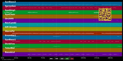 I Can't Give You More - Modern Talking (MIDI individual tracks)