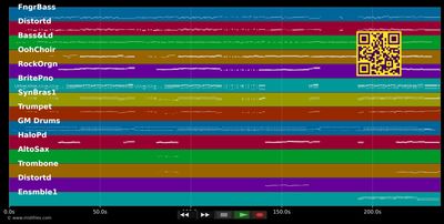 High School Musical - Efron Zac &amp; Hudgens Vanessa (MIDI GM individual tracks)