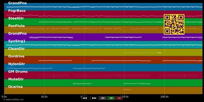 In meinem Leben (Radio Version) - Nena (MIDI individual tracks)