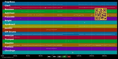 Iko Iko - Saragossa Band (MIDI individual tracks)