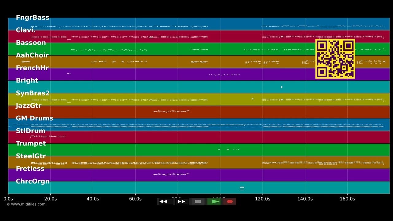 Iko Iko - Saragossa Band (MIDI individual tracks)