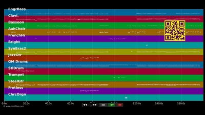 Iko Iko - Saragossa Band (MIDI individual tracks)