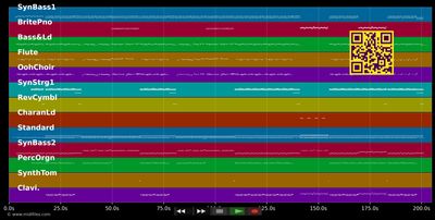 Dub-I-Dub - Me &amp; My (MIDI individual tracks)