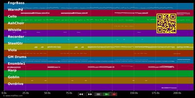 Du erinnerst mich an Liebe - Ich+Ich (MIDI individual tracks)