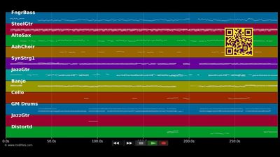 Fifteen - Taylor Swift (MIDI individual tracks)