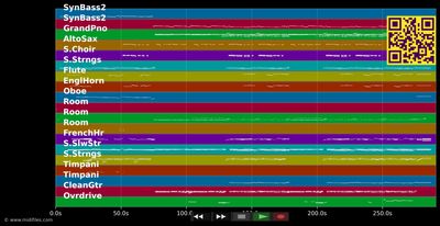 Hallo, wie jeiht et - Höhner (MIDI individual tracks)