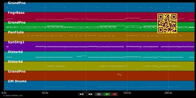 Ha gmeint ig kenn di - Gölä (MIDI individual tracks)