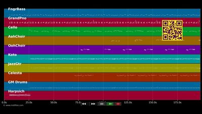 Good Thing Going - Michael Jackson (MIDI individual tracks)