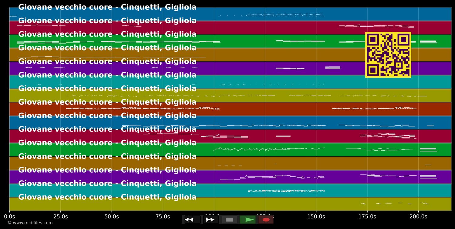 Giovane vecchio cuore - Gigliola Cinquetti (MIDI individual tracks)