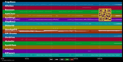 Hier fing alles an - Roland Kaiser (MIDI GM individual tracks)