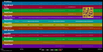I'll Go Crazy If I Don't Go Crazy... - U2 (MIDI individual tracks)