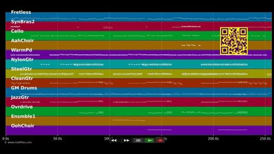 I'll Go Crazy If I Don't Go Crazy... - U2 (MIDI individual tracks)