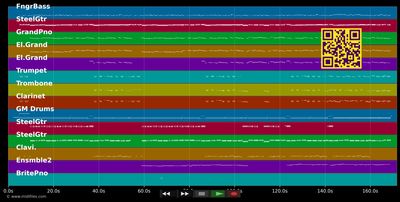 Ich möcht der Knopf an Deiner Bluse sein - Bata Illic (MIDI individual tracks)