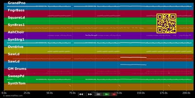 E.T. - Katy Perry (MIDI individual tracks)