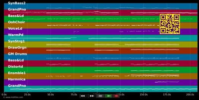 Flashlight - Jessie J (MIDI individual tracks)
