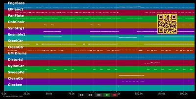 Heut ist der Tag - Stefan Gwildis (MIDI individual tracks)