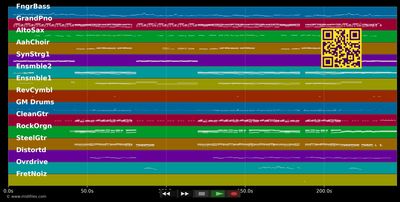 Helpless When She Smiles - Backstreet Boys (MIDI individual tracks)