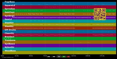 Happy Birthday (Clap Clap Song) - Hot Banditoz (MIDI individual tracks)