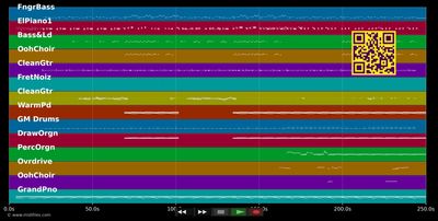Grizzly Bear - Angus &amp; Julia Stone (MIDI individual tracks)