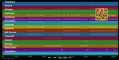 I Really Like You - Carly Rae Jepsen (MIDI individual tracks)