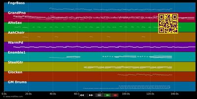 How Long Will I Love You  - Ellie Goulding (MIDI individual tracks)