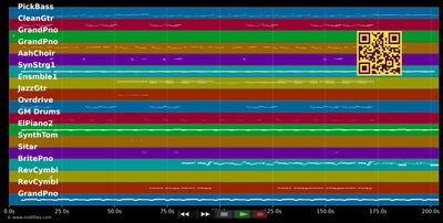 Hold Me Closer - Elton John &amp; Britney Spears (MIDI individual tracks)