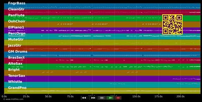 Hinter dem Burnout - Flo Mega (MIDI individual tracks)