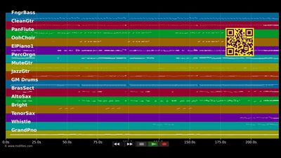 Hinter dem Burnout - Flo Mega (MIDI individual tracks)