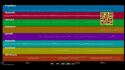 Indianer - Pur (MIDI individual tracks)