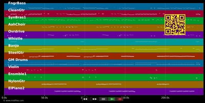 I'm Gonna Getcha (Good) - Shania Twain (MIDI individual tracks)