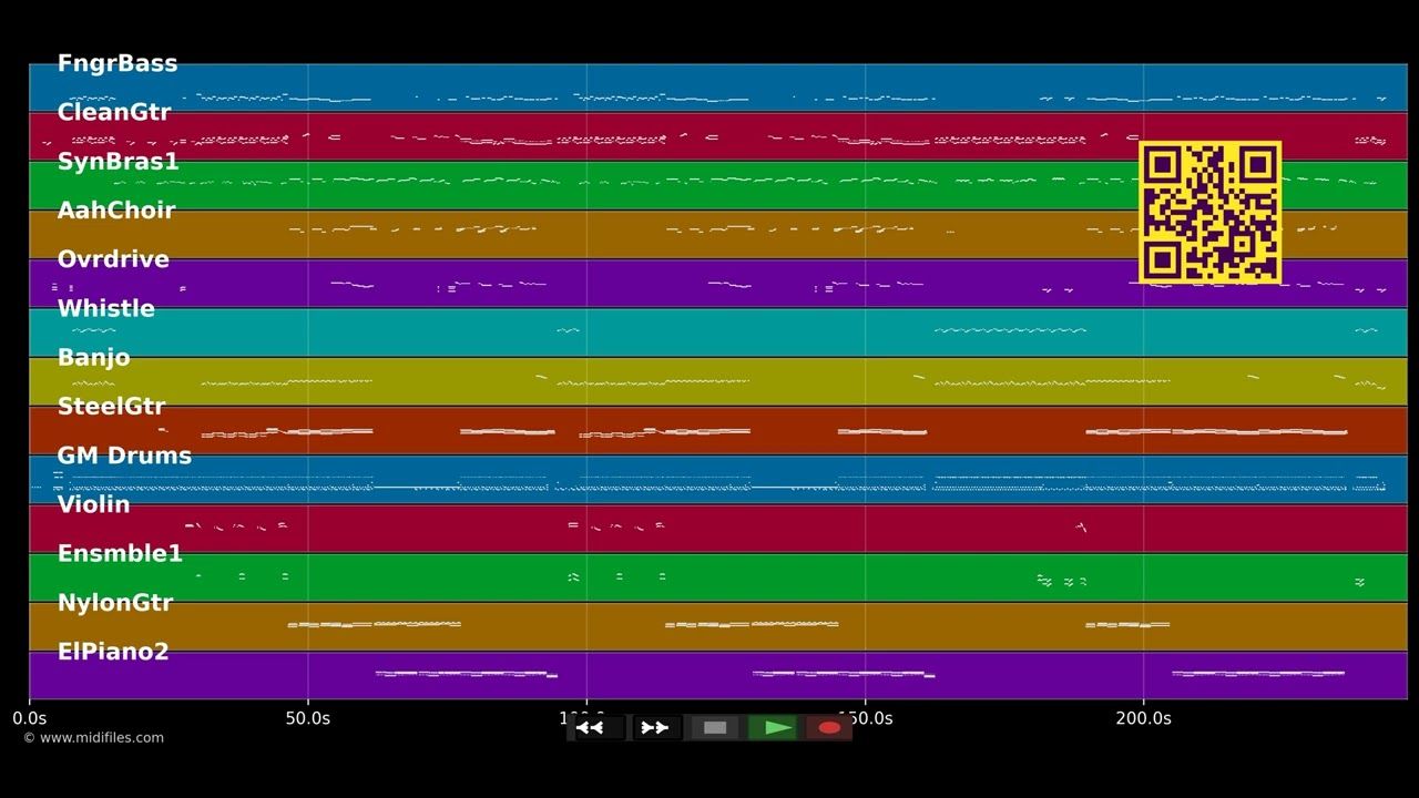 I'm Gonna Getcha (Good) - Shania Twain (MIDI individual tracks)