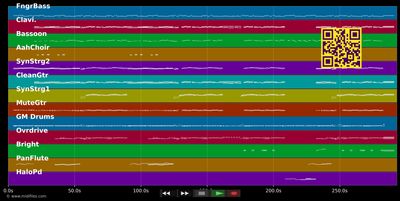 If I Was - Midge Ure (MIDI individual tracks)