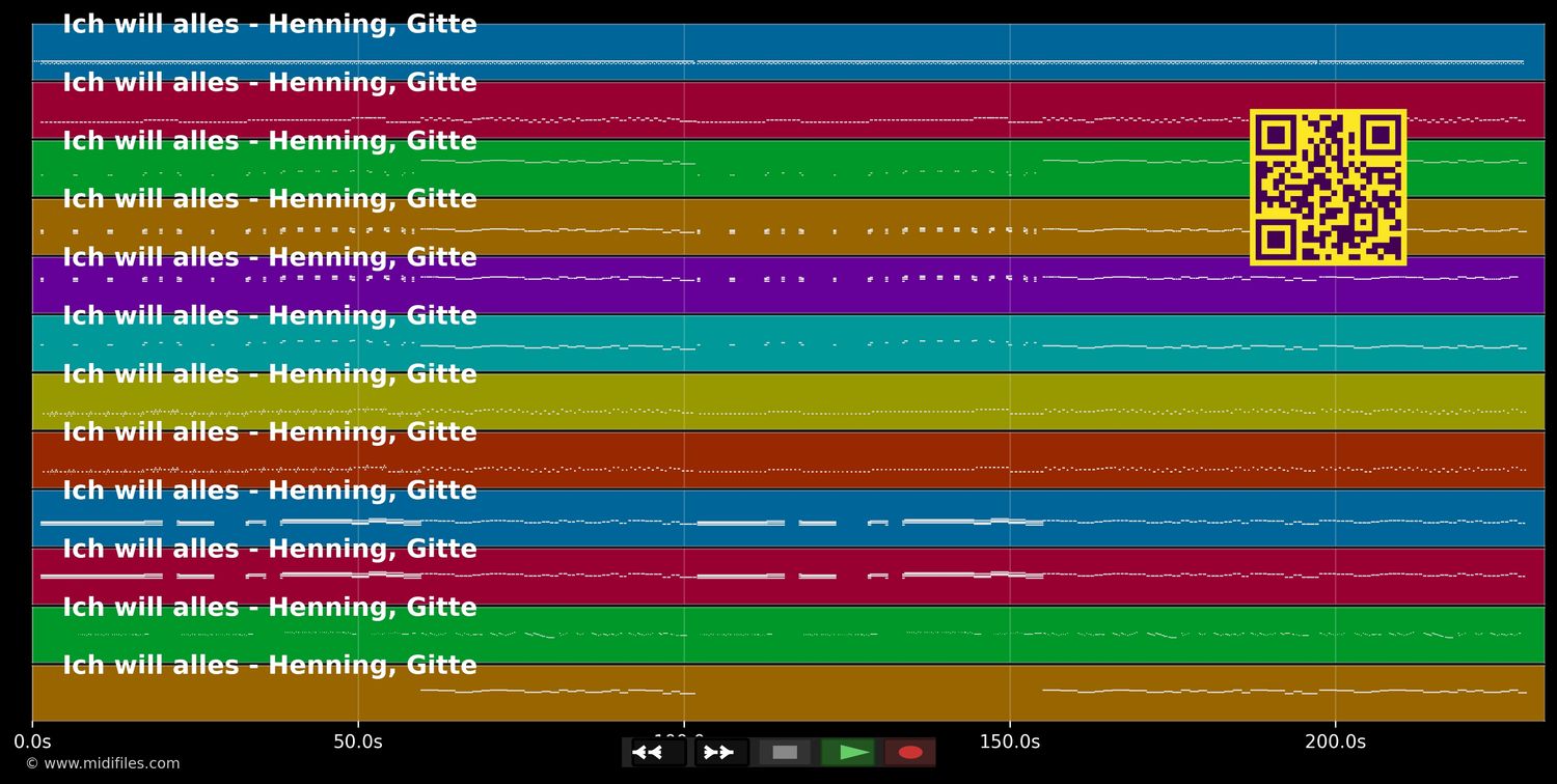 Ich will alles - Gitte Haenning (MIDI individual tracks)