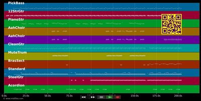 Gianna - Wolfgang Petry (MIDI GM individual tracks)