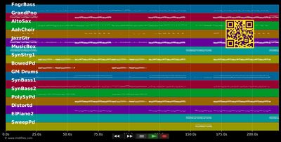 Get Outta My Way - Kylie Minogue (MIDI individual tracks)