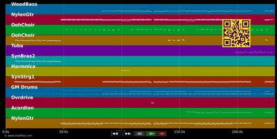 Fürstenfeld - STS (MIDI GM individual tracks)