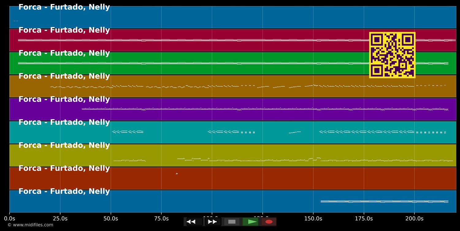 Forca - Nelly Furtado (MIDI individual tracks)